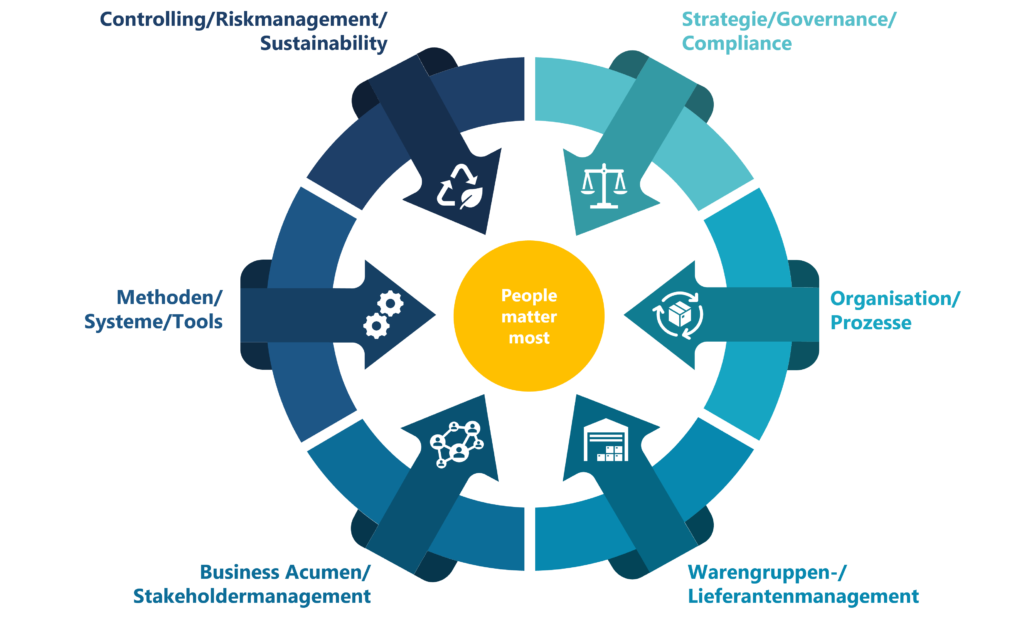 Transformation Check - TALENT-net