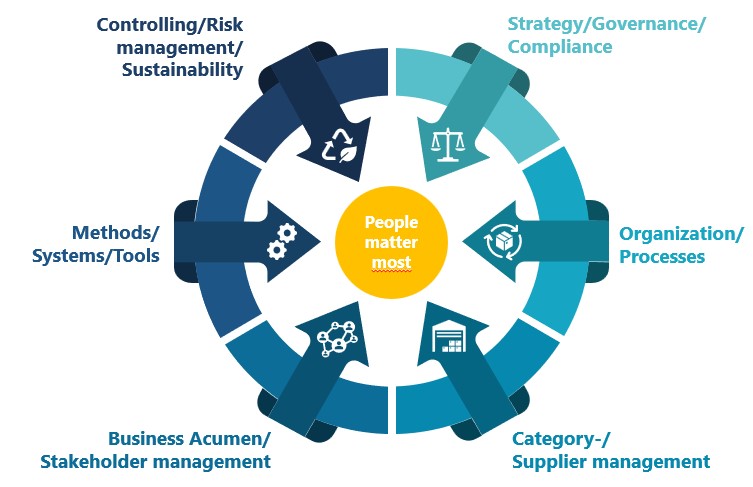 Transformation Solution TALENT-net